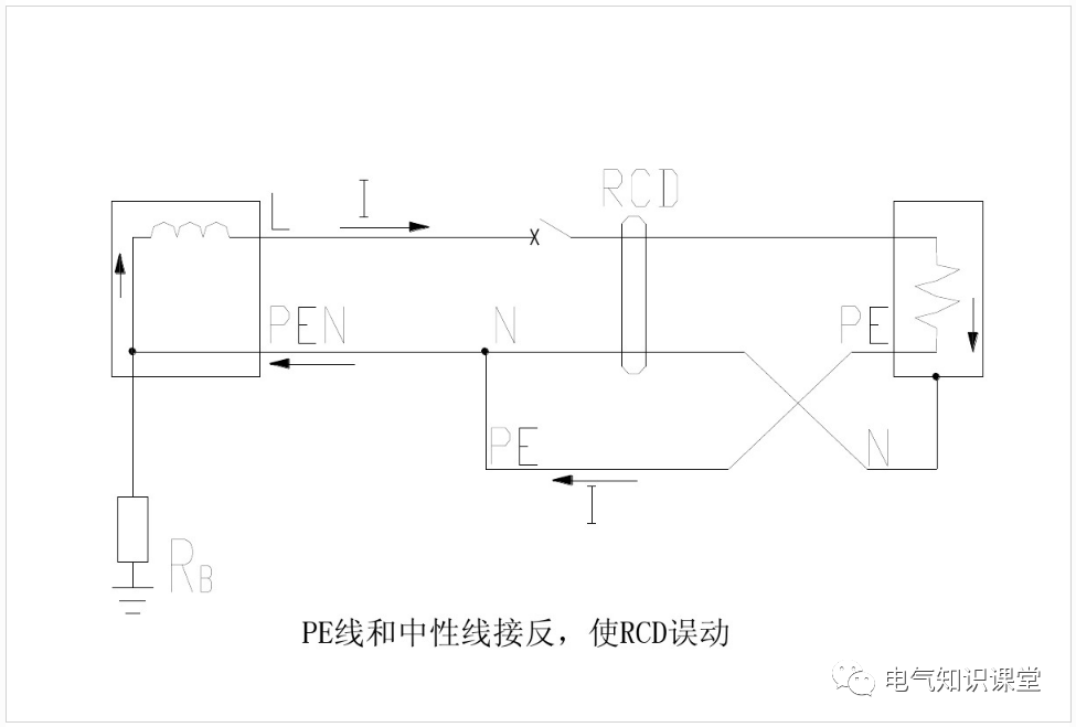 電磁式和電子式剩余電流動作保護器（RCD）的區(qū)別及應(yīng)用的圖33