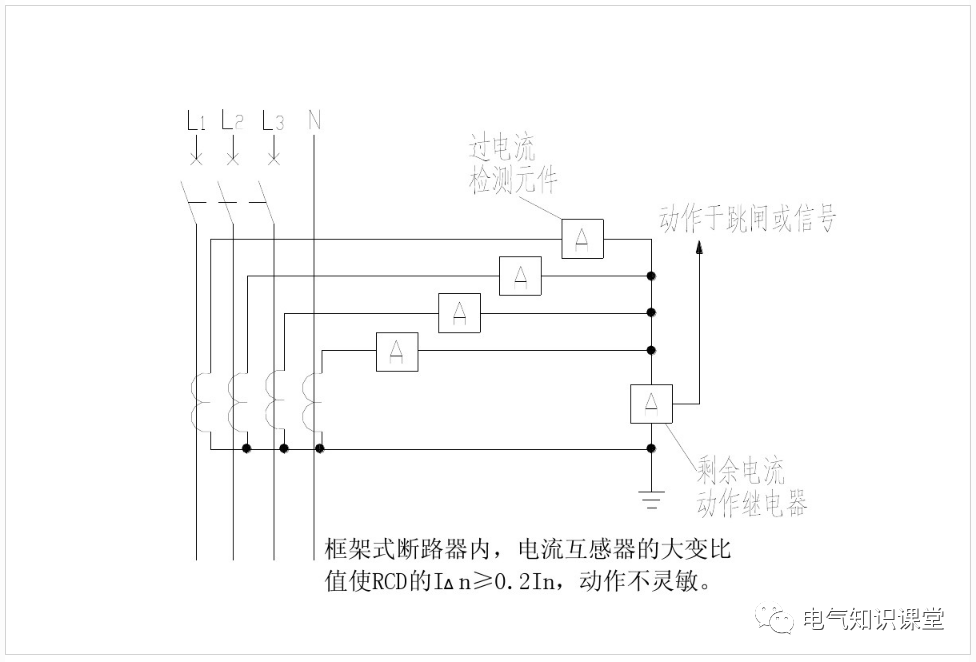電磁式和電子式剩余電流動作保護器（RCD）的區(qū)別及應(yīng)用的圖26