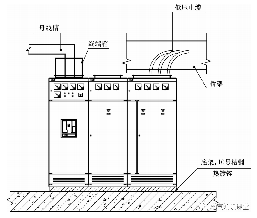 变电所的净高要求的图5