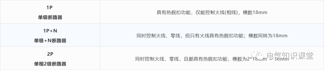 A、B、C、D微型断路器的选择！的图3