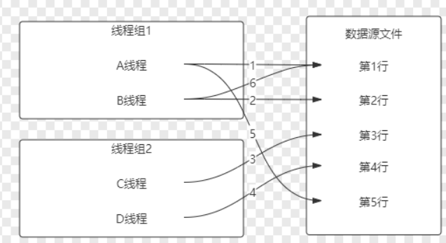 jmeter随机变量_jmeter用户定义变量_变量英文