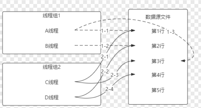 jmeter随机变量_jmeter用户定义变量_变量英文