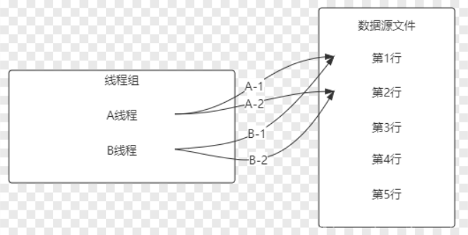 jmeter随机变量_变量英文_jmeter用户定义变量