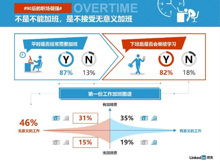 知乎高讚：為什麼現在的90後都不願意討好主管了？ 職場 第5張