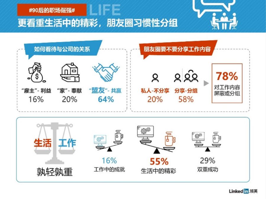 知乎高讚：為什麼現在的90後都不願意討好主管了？ 職場 第7張