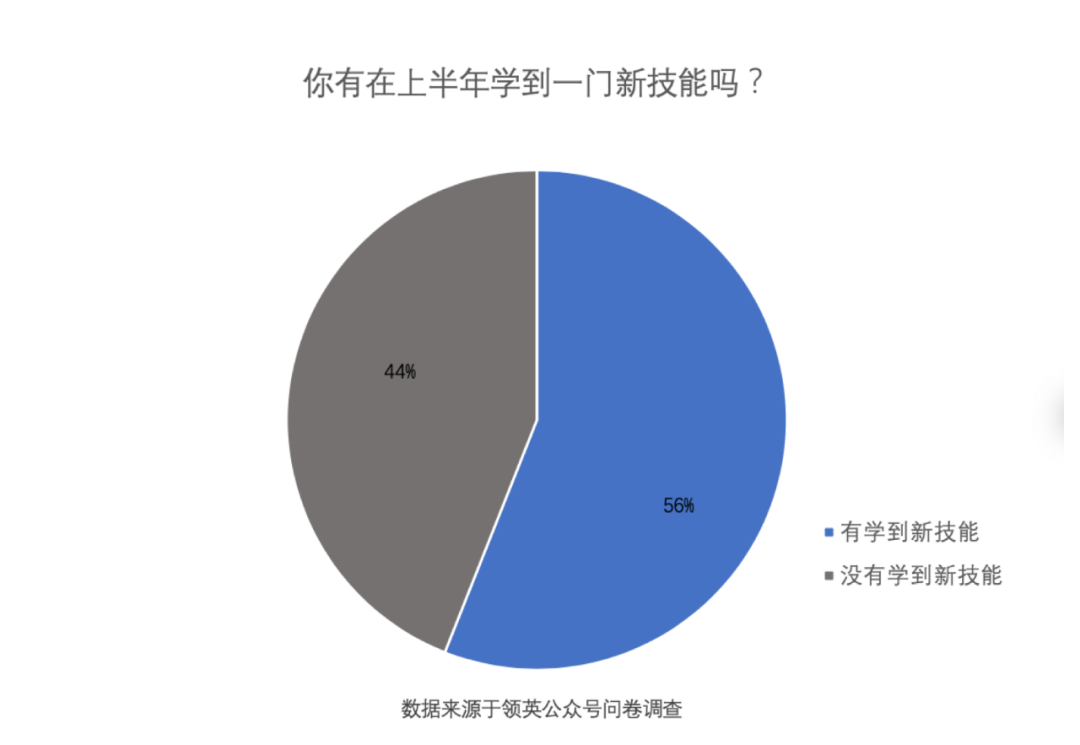 怎麼挽救2020剩下的100天？ 職場 第2張