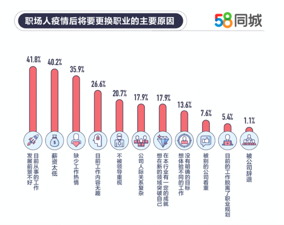 怎麼挽救2020剩下的100天？ 職場 第9張