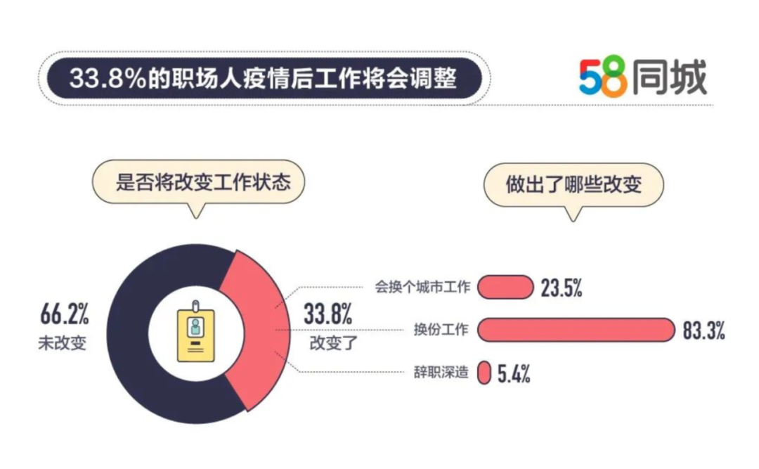 怎麼挽救2020剩下的100天？ 職場 第8張