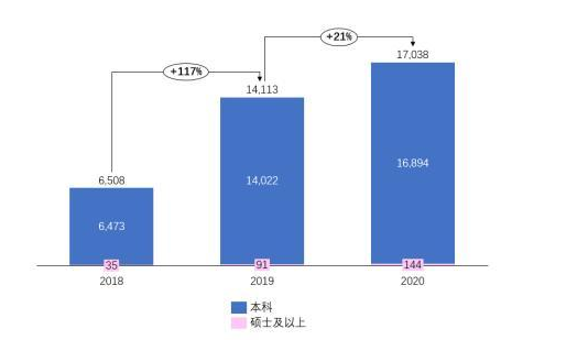 當代職場人為了掙錢終於可以不要臉了（字面意思） 職場 第9張