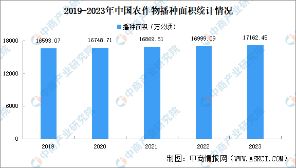 2024年中国植保无人机产业链图谱研究分析