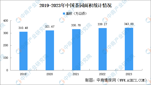 2024年中国植保无人机产业链图谱研究分析