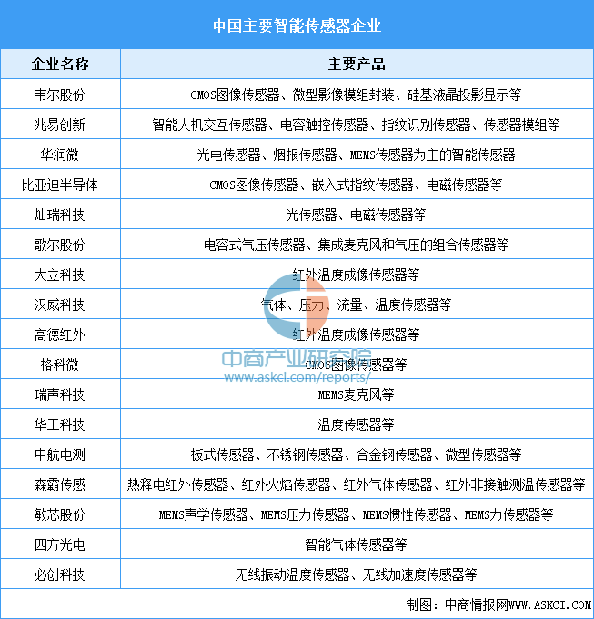 2024年中国植保无人机产业链图谱研究分析