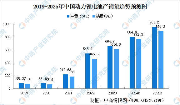 2024年中国植保无人机产业链图谱研究分析