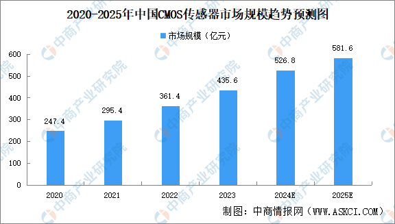 2024年中国植保无人机产业链图谱研究分析