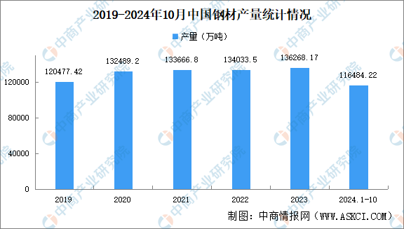 2024年中国植保无人机产业链图谱研究分析