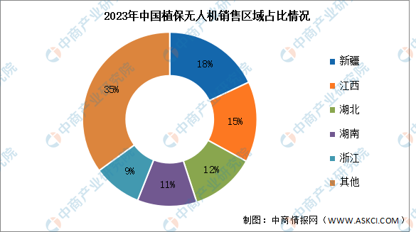2024年中国植保无人机产业链图谱研究分析
