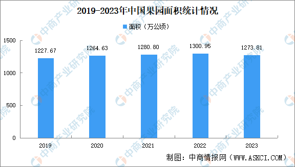 2024年中国植保无人机产业链图谱研究分析