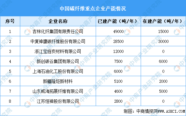 2024年中国植保无人机产业链图谱研究分析