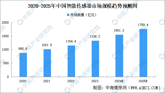 2024年中国植保无人机产业链图谱研究分析