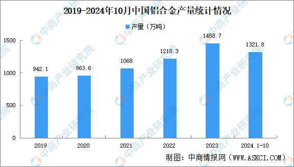 2024年中国植保无人机产业链图谱研究分析