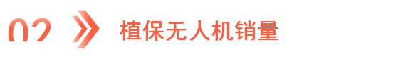 2024年中国植保无人机产业链图谱研究分析