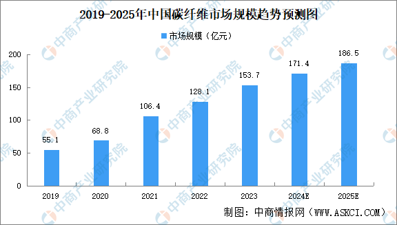 2024年中国植保无人机产业链图谱研究分析