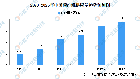 2024年中国植保无人机产业链图谱研究分析
