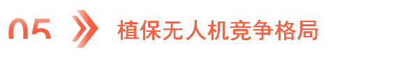 2024年中国植保无人机产业链图谱研究分析