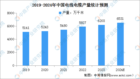 2024年中国锂电设备产业链图谱研究分析
