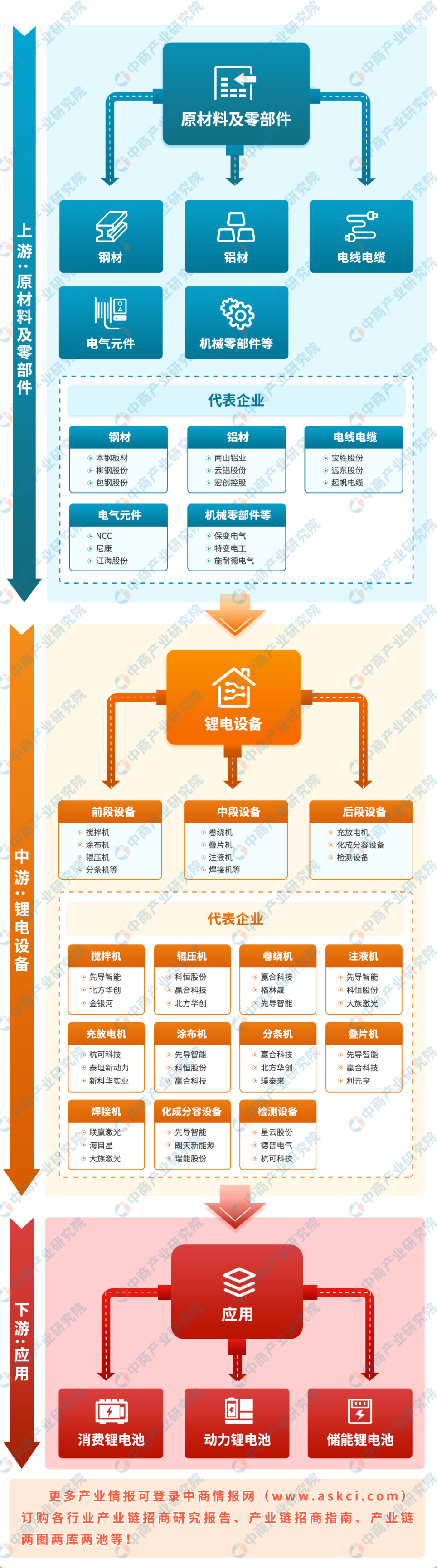 2024年中国锂电设备产业链图谱研究分析