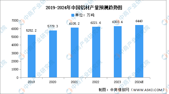 2024年中国锂电设备产业链图谱研究分析