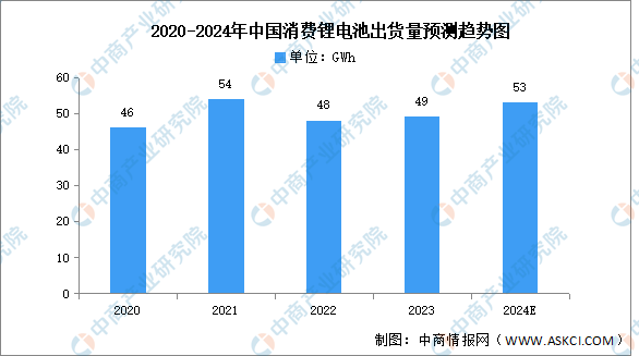 2024年中国锂电设备产业链图谱研究分析