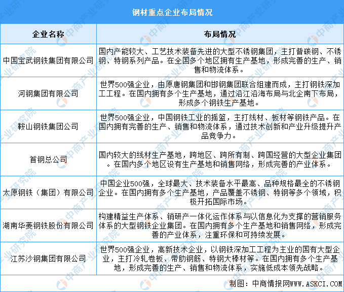 2024年中国锂电设备产业链图谱研究分析
