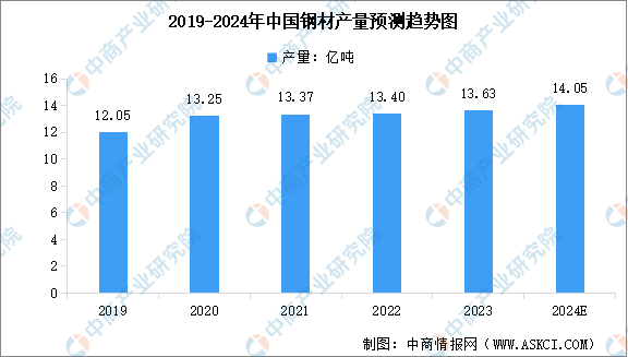 2024年中国锂电设备产业链图谱研究分析