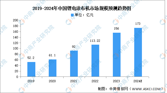 2024年中国锂电设备产业链图谱研究分析
