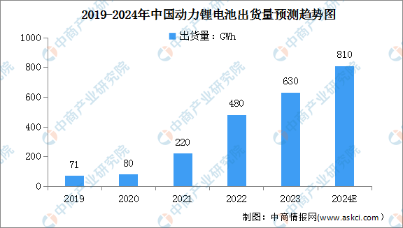 2024年中国锂电设备产业链图谱研究分析