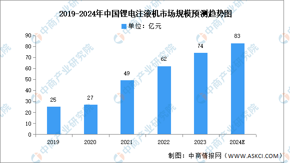 2024年中国锂电设备产业链图谱研究分析