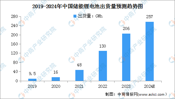 2024年中国锂电设备产业链图谱研究分析