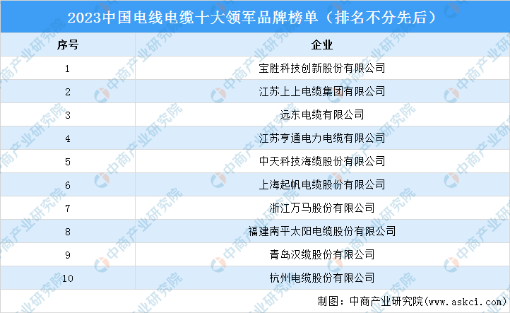 2024年中国锂电设备产业链图谱研究分析