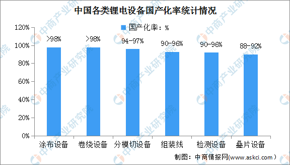 2024年中国锂电设备产业链图谱研究分析