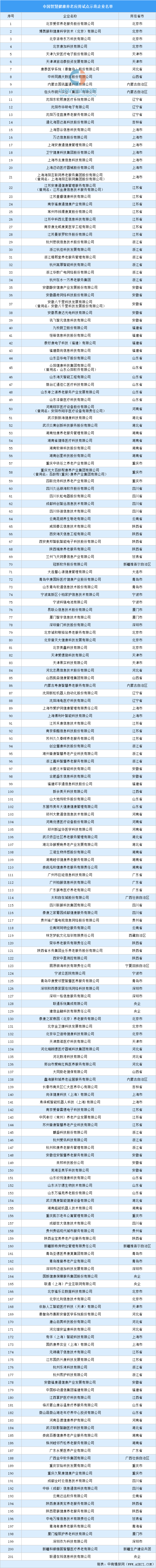 2025年中国智慧养老产业链图谱研究分析