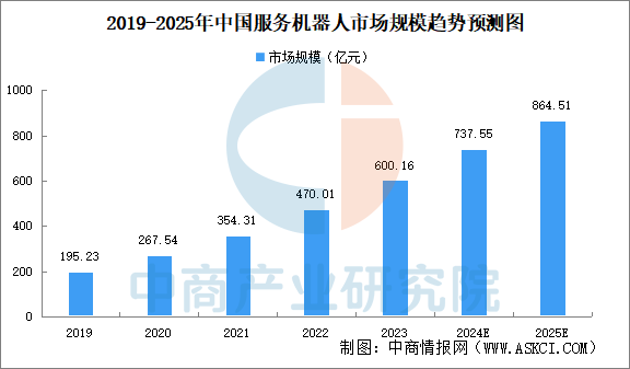 2025年中国智慧养老产业链图谱研究分析