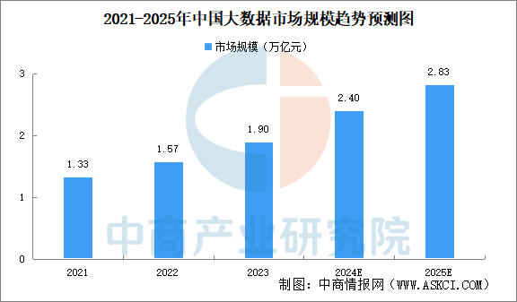 2025年中国智慧养老产业链图谱研究分析