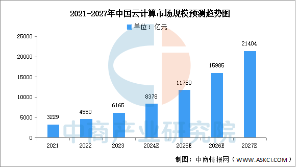 2025年中国智慧养老产业链图谱研究分析