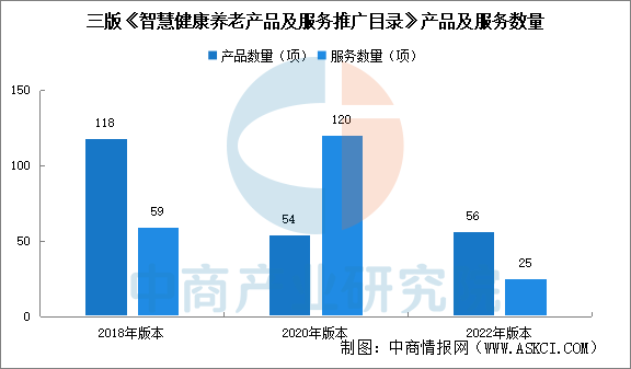 2025年中国智慧养老产业链图谱研究分析