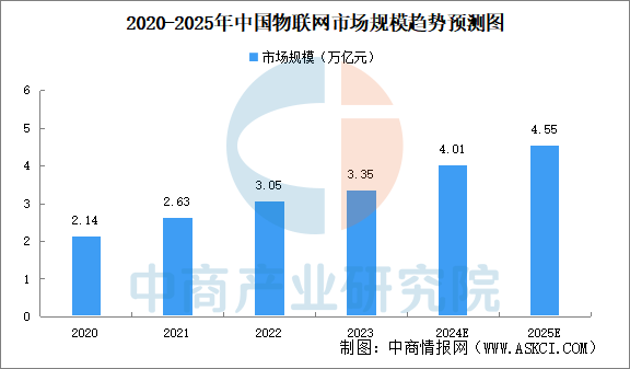 2025年中国智慧养老产业链图谱研究分析