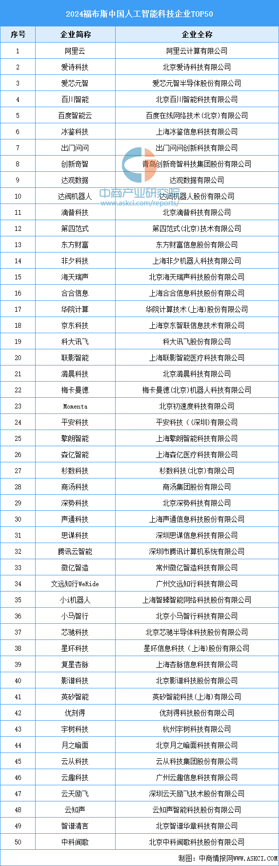 2025年中国智慧养老产业链图谱研究分析