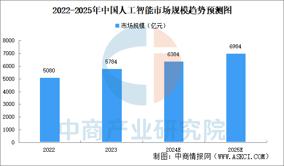 2025年中国智慧养老产业链图谱研究分析