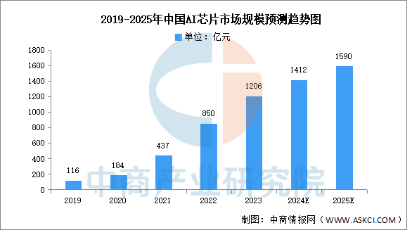 2025年中国智慧养老产业链图谱研究分析