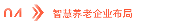 2025年中国智慧养老产业链图谱研究分析